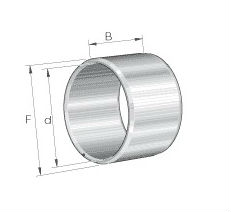 Inner Rings