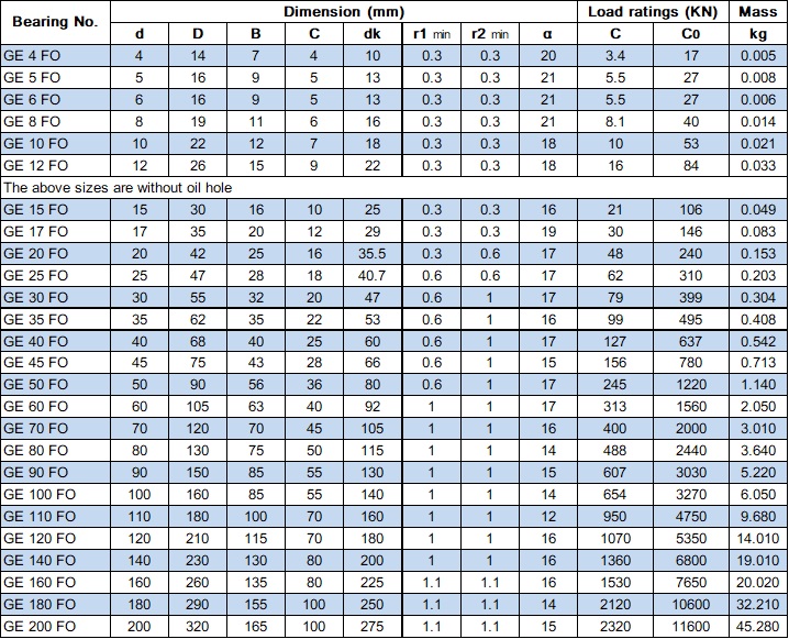 SphericalPlainBearingGEFOTable