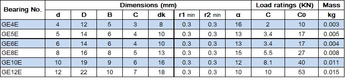 SphericalPlainBearingGEETable