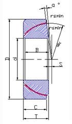 AngularContaceSphericalPlainBearingGACTDiagram