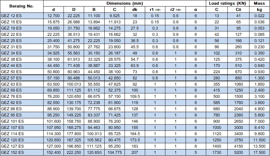 SphericalPlainBearingGEZESTable