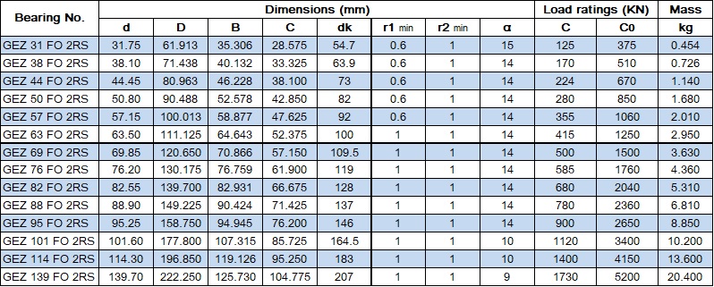 SphericalPlainBearingGEZFO2RSTable