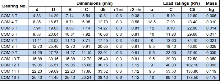 MaintenanceFreeRadialSphericalPlainBearingCOMTTable